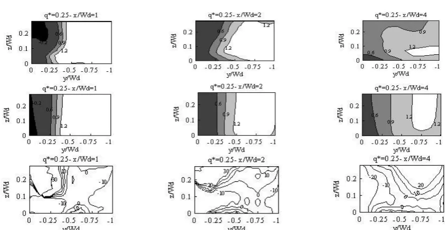 TABLE 2. Details of the generated mesh in numerical models. 