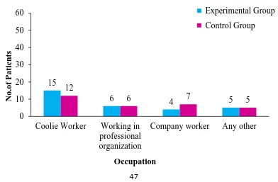 Table 4.1.5 