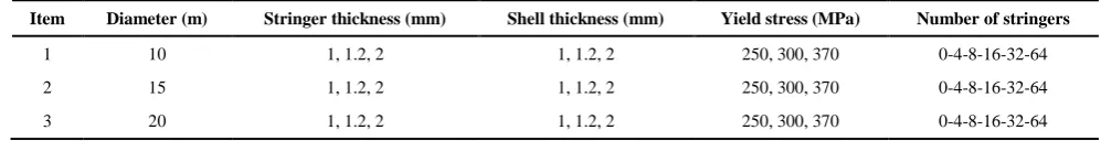 TABLE 1. Specifications of the models 