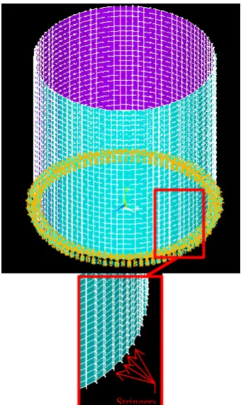 Figure 7. Variation of dimensionless buckling capacity of shells with their unstiffened length (D/t = 1670)  