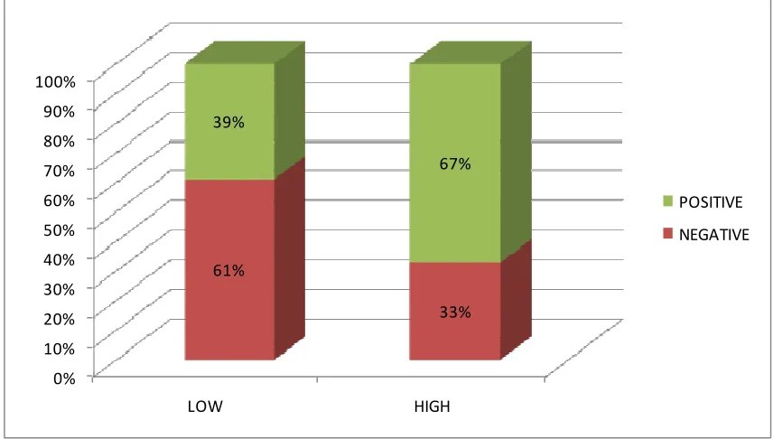 TABLE 17.CORRELATION OF CD117 EXPRESSION WITH LOW  