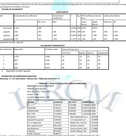 TABLE NO 5: RESULTS OF MULTIPLE LINEAR REGRESSION 