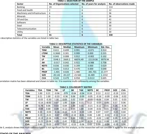 TABLE 1: SELECTION OF THE SAMPLE 