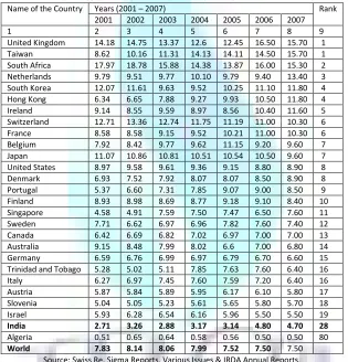 TABLE 2: TOP 25 COUNTRIES OF THE WORLD IN TOTAL INSURANCE PENETRATION 