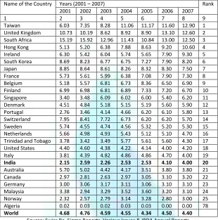 TABLE 3: TOP 25 COUNTRIES OF THE WORLD IN LIFE INSURANCE PENETRATION 