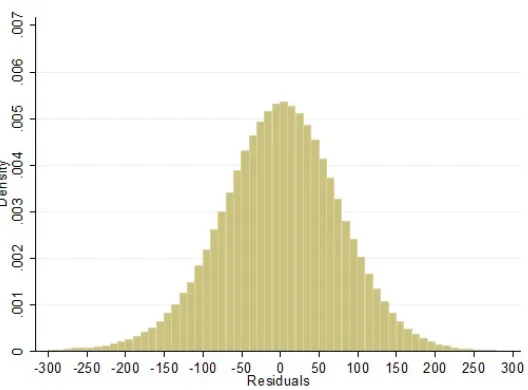 Figure 3: Within-Student Variation in Scores: Second SAT vs First SAT and Predicted SAT