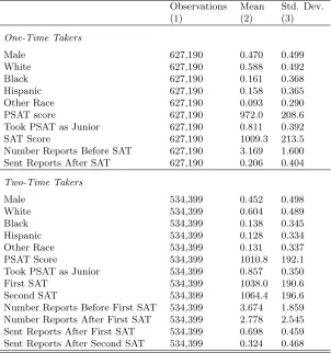 Table 1: Summary Statistics