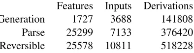 Table 1: Size of the training data for each model