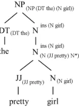 Table 1: The rules and probabilities of grammar de-composition for Fig. 2.