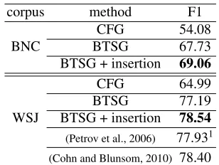 Table 2: Small dataset experiments