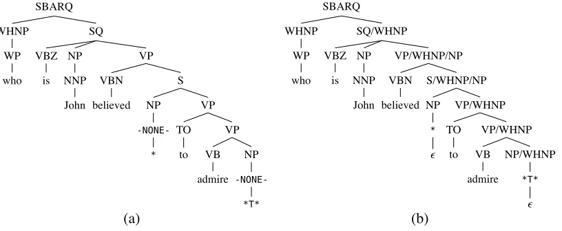 Figure 2: English parse tree with empty elements marked. (a) As annotated in the Penn Treebank
