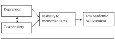 Figure 2. The Theoretical Framework