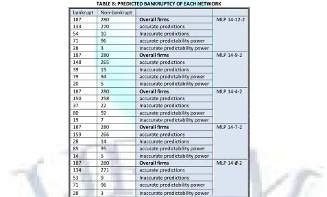 TABLE 6: EXPLANATORY POWER OF DATA MINING 