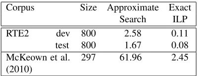 Table 1: Performance of aligners in terms of precision, re-call, F-measure and number of perfect alignments (E %).