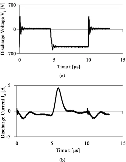 Figure 10. Discharge current (Id) as a function of pulse repetition frequency. 