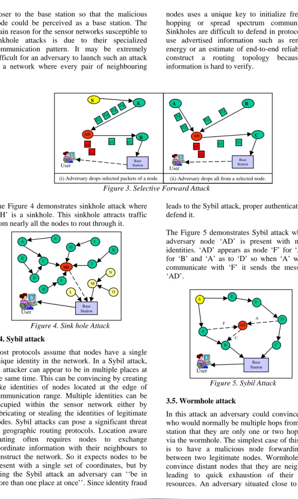 Figure 3. Selective Forward Attack The Figure 4 demonstrates sinkhole attack where 