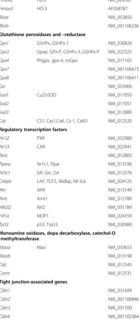 Table 1 List of gene official symbols and aliases(Continued)