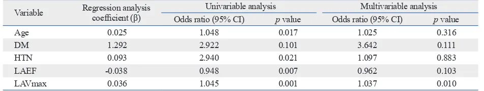 Table 4. Risk of AF Recurrence after Radiofrequency Catheter Ablation