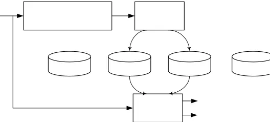 Fig. 1. Schematic diagram of the proposed system. The system consists of  classification, identification, and separation stages  