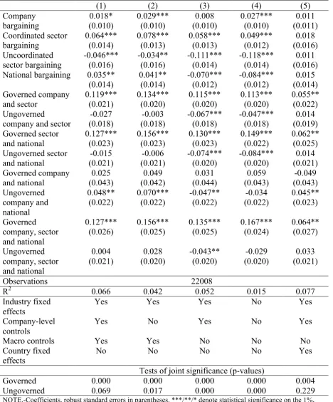 Table 2  Base Estimates, Dependent Variable: Increase in Labor Productivity from 2010 to 2013 