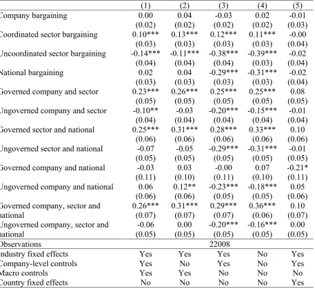 Table 3  Ordered Probit Estimates, Dependent Variable: Change in Productivity from 2010 to 