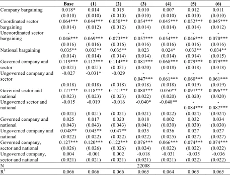Table 4  Robustness Checks for Country Classifications 