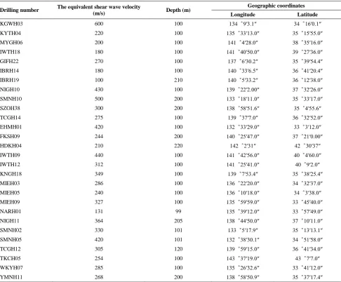 TABLE 1. Information of station 
