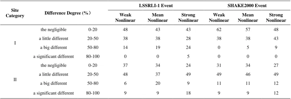 TABLE 3. The difference between the calculation results and the record results 