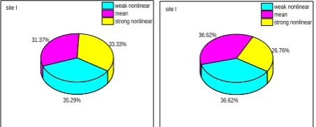 Figure 3. Comparison of response spectra between calculated and the measured records (MYGH06 station)