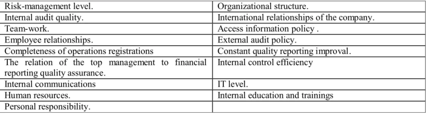 Table 13. The factors influencing quality of the financial reporting are essential 