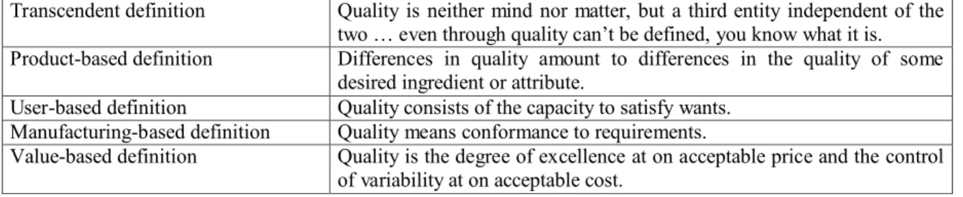 Table  1  illustrates  a classification  of  various  definitions  of  quality  based  on  intrinsic  and  extrinsic  factors