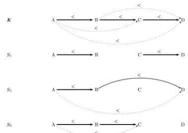 Figure 1, with K as reference annotation. SAs an example, consider again the examples in 1 and S3 clearly have 100% precision, and S2 also gets 100% precision, since the B<D edge can be verified through the temporal closure graph of K