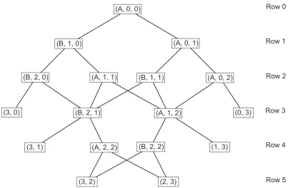 Figure 3: Best-of-5 TRa probability tree.