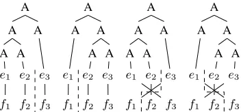 Figure 3: A Left heavy Grammar (LG).