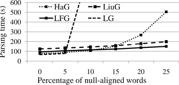 Figure 7: Test set AER after each iteration.