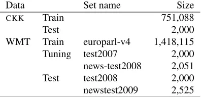 Table 3: Replicating CKK. Top row: full parsing model;second row: 50% parsing model. Columns as for Table 4.