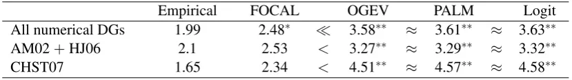 Table 4: Is entropy reliably captured?