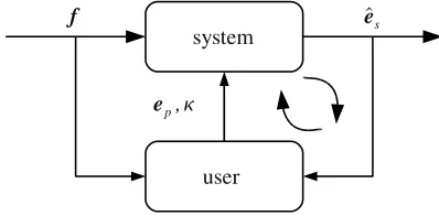 Figure 1: Diagram of a typical approach to IMT