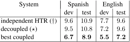 Table 1: Comparison of the CER with previous systems.In boldface the best system. († ) is an independent, con-text unaware system used as baseline.(⋆) is a modelequivalent to (Alabau et al., 2010).