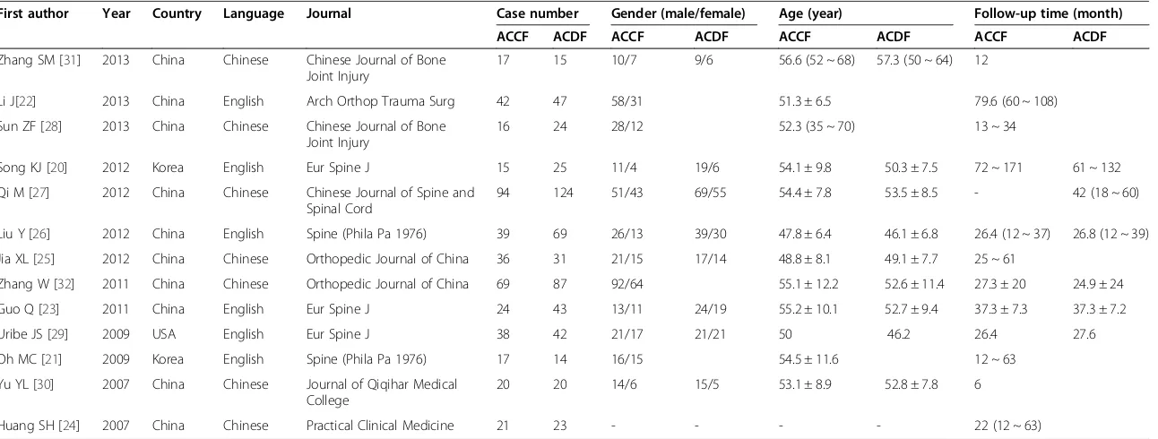 Table 1 Baseline characteristics and methodological quality of all included studies