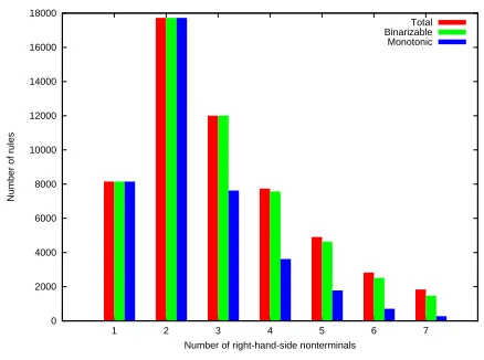 Figure 1: Rule Statistics
