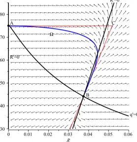 Figure 7: Proof of Proposition 3.