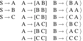 Table 1: The ABC Grammar. We follow the conventionof Wu (1997) that square brackets stand for straight rulesand angle brackets stand for inverted rules.