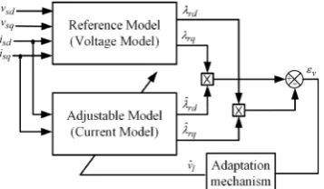 Figure 3. The structure of voltage and current model