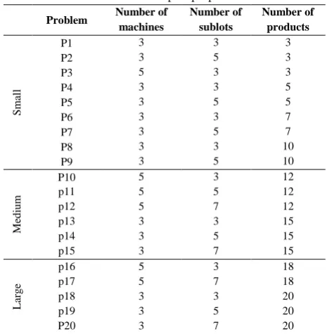 Figure 2. VNSTS normality test 