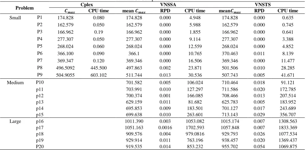 TABLE 3. Computational results VNSSA 