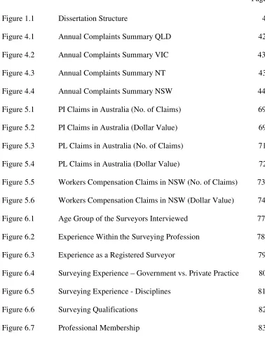 Figure 1.1            Dissertation Structure                                                                    4 