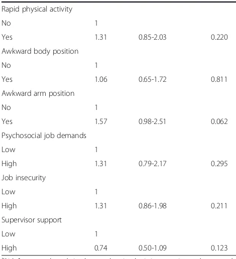 Table 9 Individual, physical and psychosocial factorsassociated with LBP disability among Botswana schoolteachers