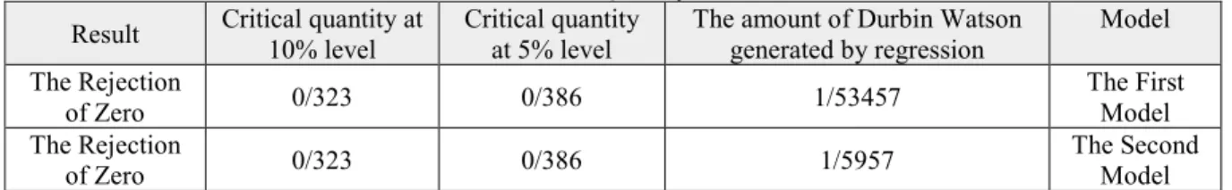Table 7 Watson Camera Statistics and CRDW Critical Quantity 