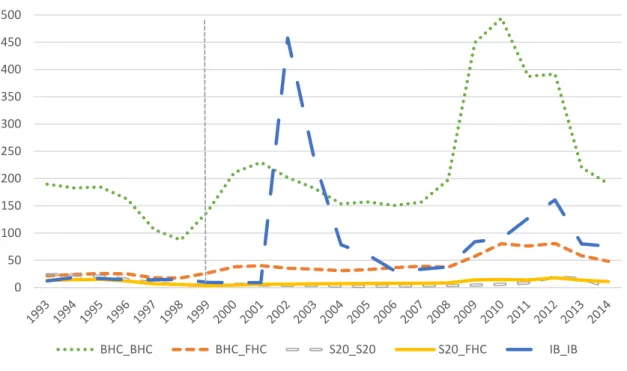 Figure 6C. SRISK MES /MVE by Bank Type